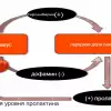 Гиперпролактинемический гипогонадизм